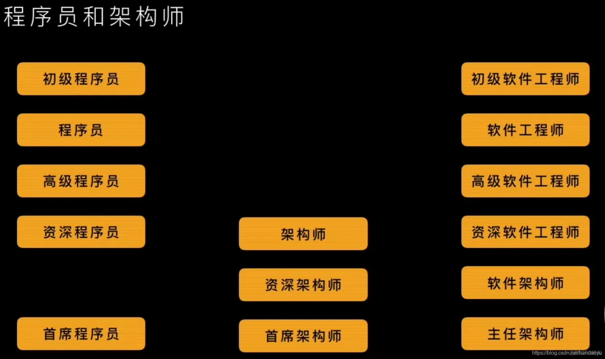 【软件架构】软件架构师_解决方案_05